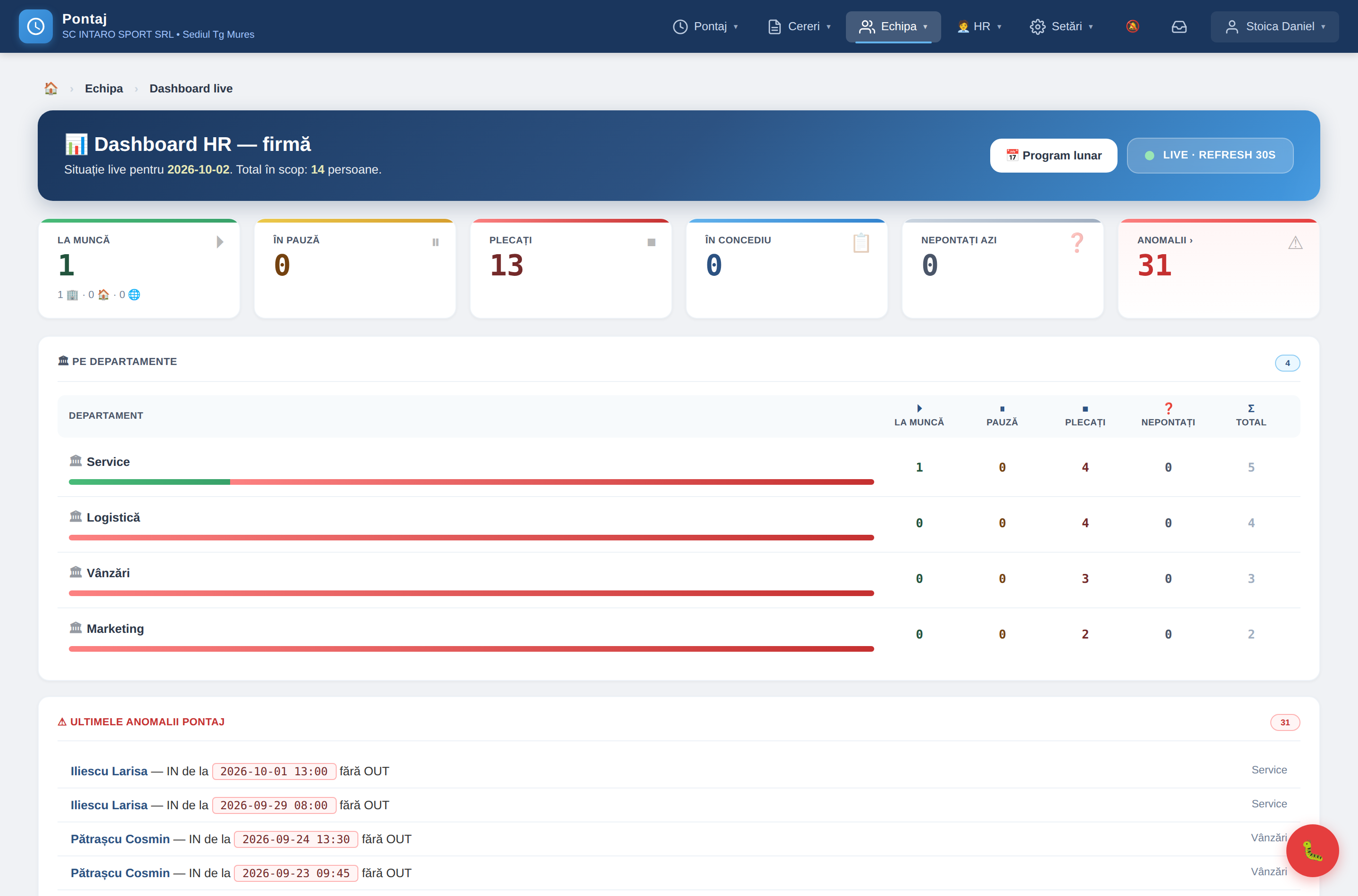 Live HR dashboard