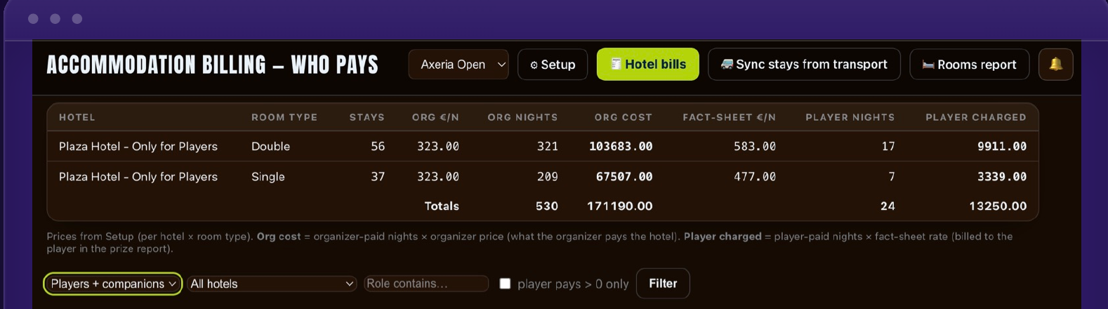 Accommodation billing summary